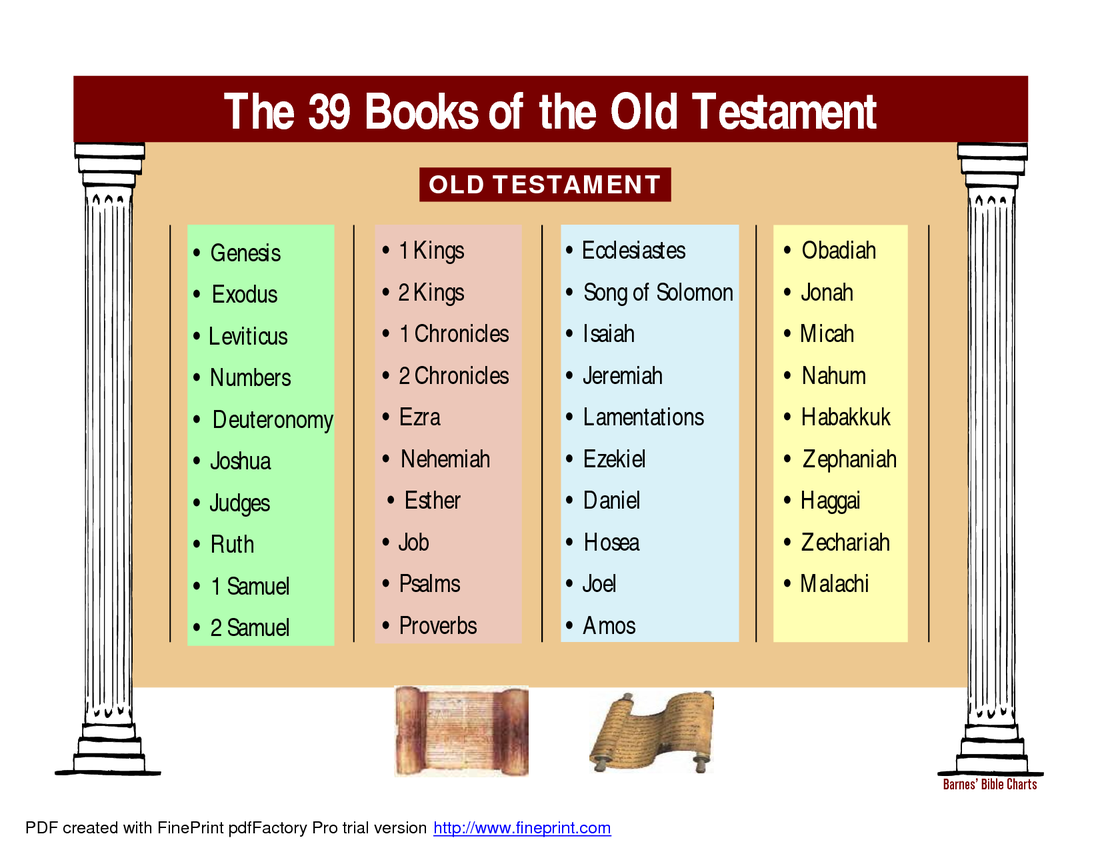 old testament in order